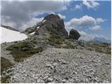 Passo Valparola - Sasso di Stria